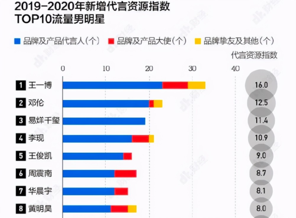 出演|假的！王一博工作室辟谣出演《将门毒后》，非官宣不约