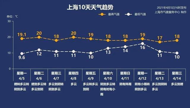 上海市打工人口_上海市人口密度分布图