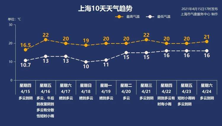 吃土|上海会“吃土”吗？沙尘暴即将影响上海，将出现浮尘天