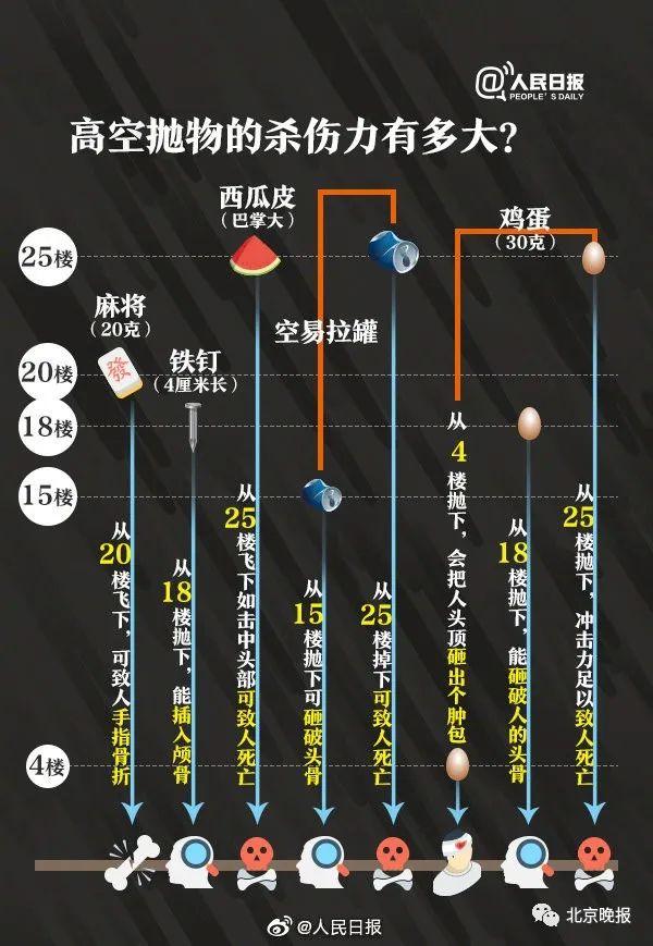 住户|惨剧！合肥一12岁女孩被高空抛砖砸进ICU，7岁女童承认系自己所为