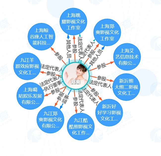 郑爽|媒体揭秘天价片酬套路 演员高片酬致＂五毛特效＂频现