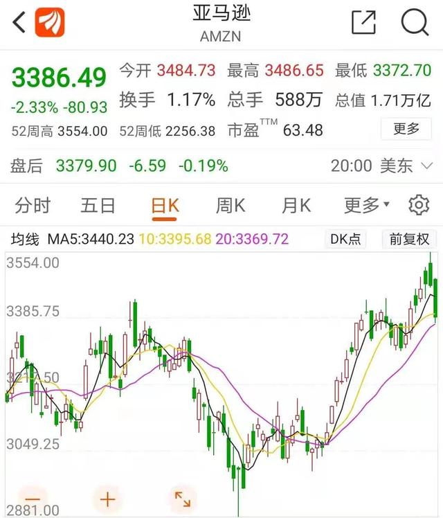 梅琳达|一觉醒来，比尔·盖茨与妻子宣布离婚！1305亿美元财富面临分割