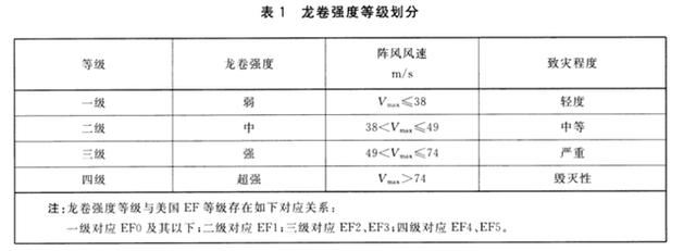 树木|武汉龙卷风已致6死218伤 尚未对此次龙卷级别定级