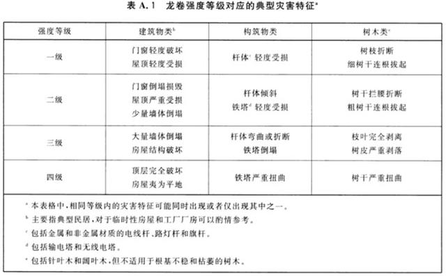 树木|武汉龙卷风已致6死218伤 尚未对此次龙卷级别定级