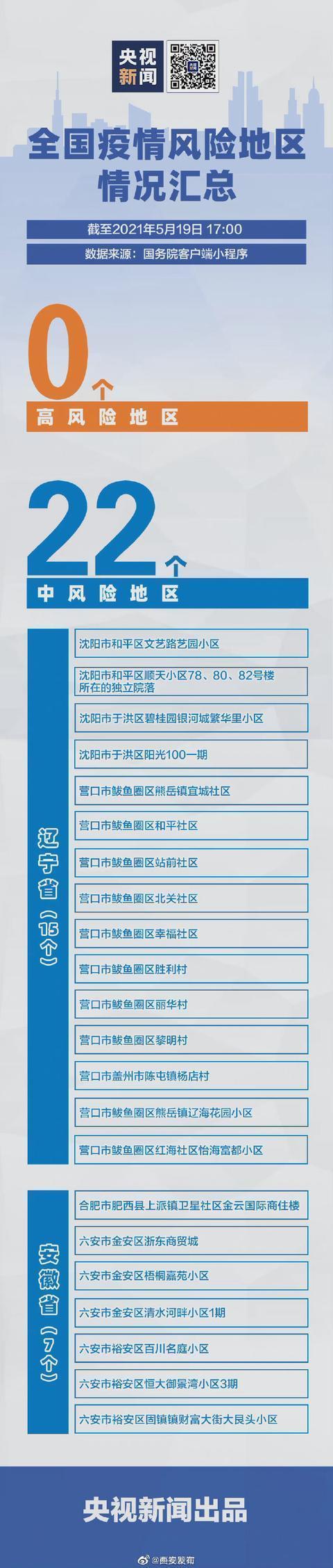 出院|31省份新增1例本土确诊在辽宁，全国现有22个中风险地区