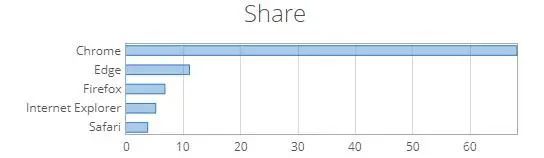 谷歌|IE浏览器将于明年6月“退役” 成创作段子的灵感来源