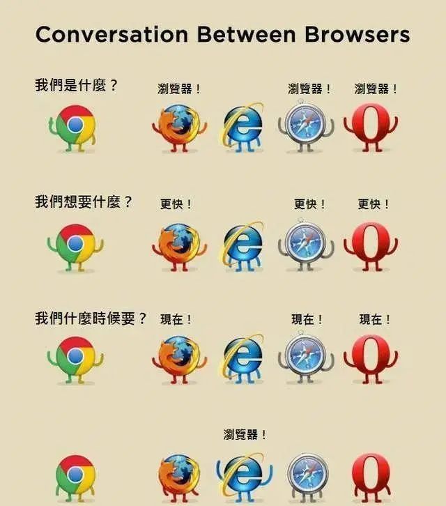 谷歌|IE浏览器将于明年6月“退役” 成创作段子的灵感来源