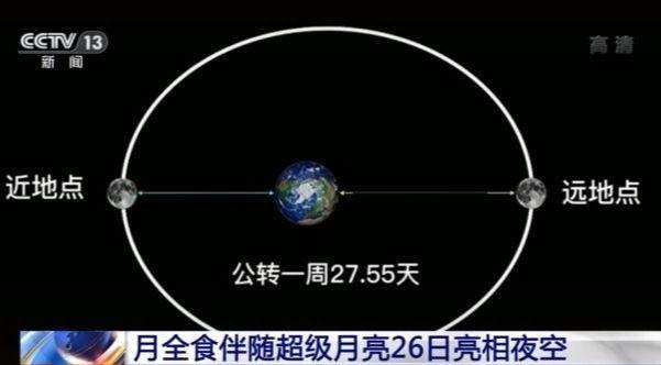 组团|超级月亮与月全食将同日上演 难得的赏月良机就在26日晚