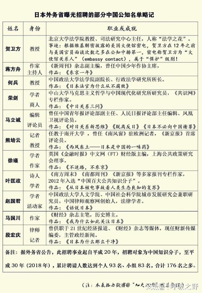 网友|月薪两万替日本写书宣传？蒋方舟回应获日方资助宣传日本：公开正常的文化交流