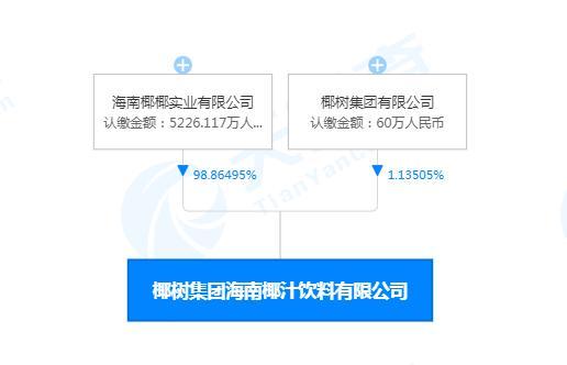 集团发布|椰树集团被罚40万元 椰树集团被罚40万