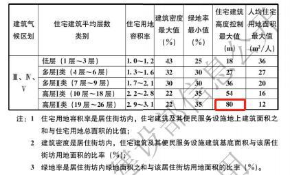 新建住宅|多部门意见:县城新建住宅不超18层 是保证消防安全重要举措