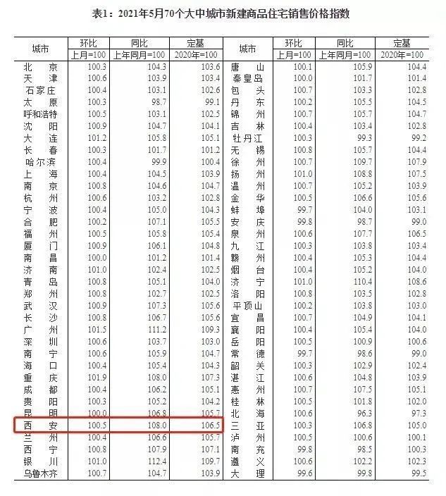 新建住宅|多部门意见:县城新建住宅不超18层 是保证消防安全重要举措