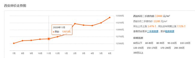 新建住宅|多部门意见:县城新建住宅不超18层 是保证消防安全重要举措