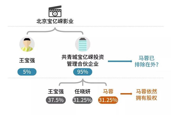 小龙女|内部职务调整！成龙否认与林凤娇婚变，网友：为了躲避小龙女