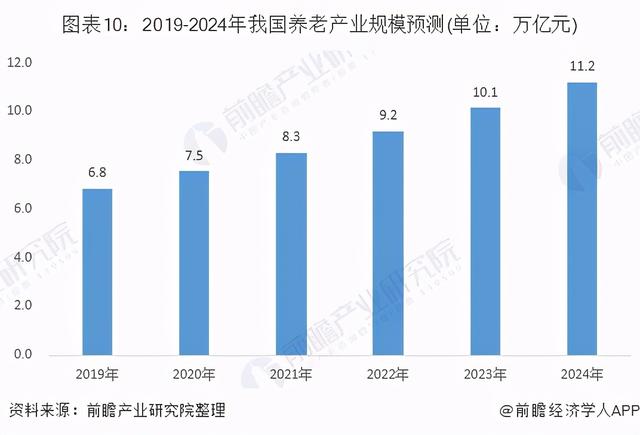 全国老年人口增长情况分析_老年人口分析图(2)