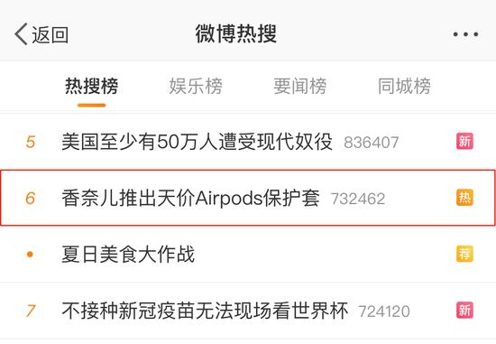 天价|香奈儿推出天价Airpods保护套售价1万9 网友:真·买椟还珠