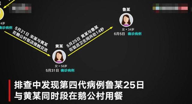 病例|最短接触14秒就感染？广州疫情前四代病例接触画面曝光