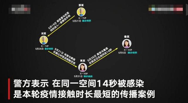 病例|最短接触14秒就感染？广州疫情前四代病例接触画面曝光