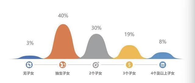 遗嘱人|浙江独生子女家庭立遗嘱最多 财产种类涉及支付宝、微信等虚拟财产