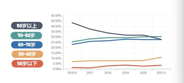 遗嘱人|浙江独生子女家庭立遗嘱最多 财产种类涉及支付宝、微信等虚拟财产