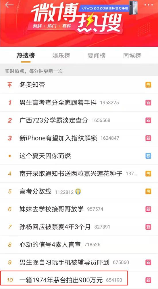 葵花|一箱1974年茅台拍出900万元 霸道总裁新语录:给我开一瓶74年的茅台