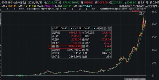 葵花|一箱1974年茅台拍出900万元 霸道总裁新语录:给我开一瓶74年的茅台