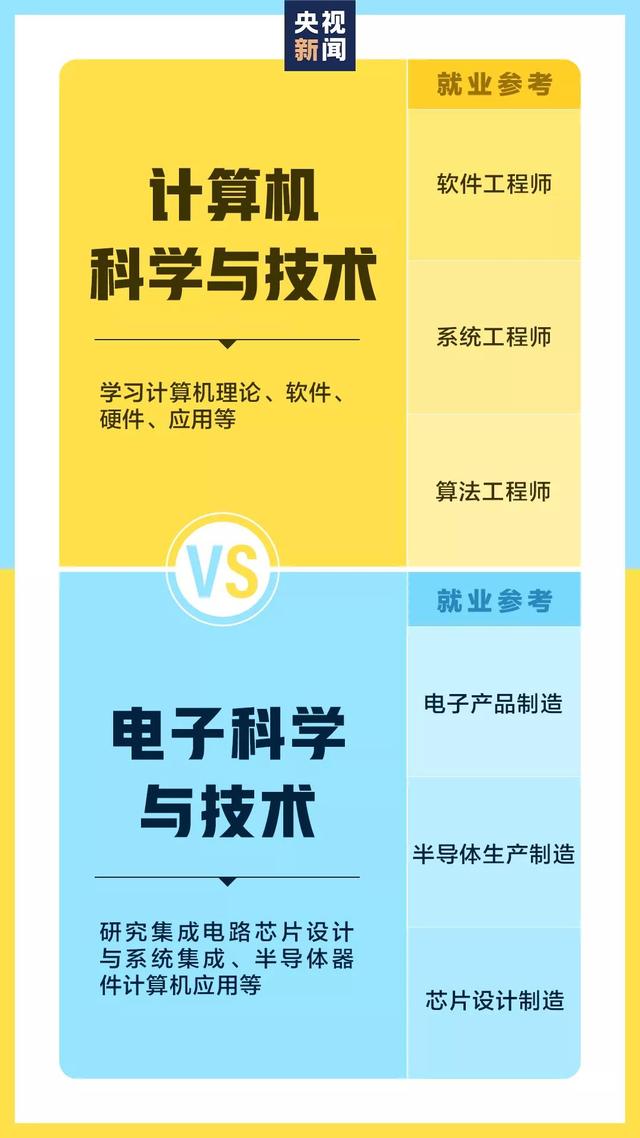 填报志愿|注意!这些专业只是看上去相似 各专业详解来了