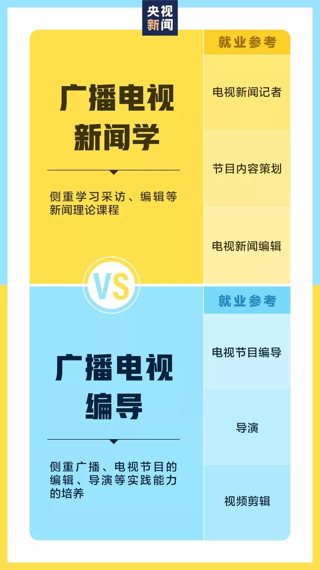 填报志愿|注意!这些专业只是看上去相似 各专业详解来了