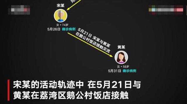 病例|广州出现最短14秒传播病例 双方均称无肢体接触