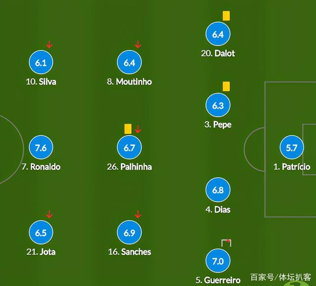 队长袖标|C罗怒摔队长袖标 下一届欧洲杯C罗就39岁了