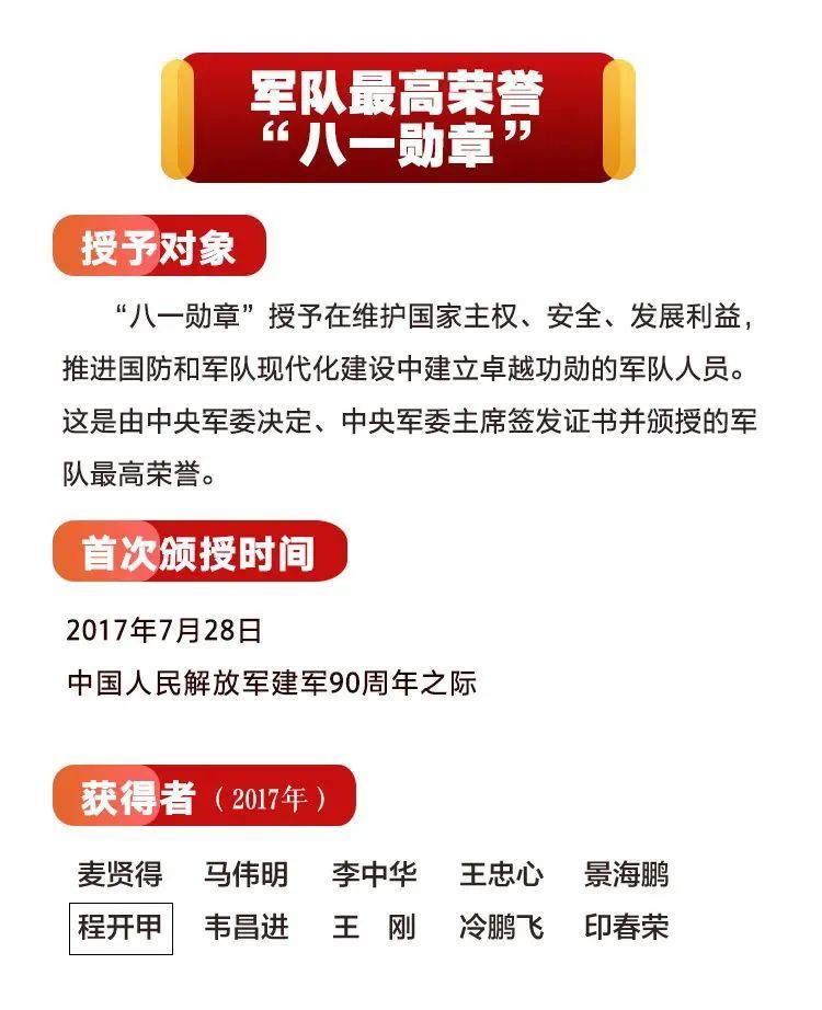 网友留言|“五章” 颁齐！看到袁隆平的名字有黑框，网友泪目