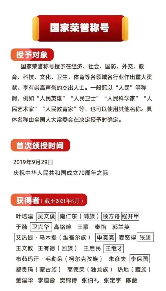 网友留言|“五章” 颁齐！看到袁隆平的名字有黑框，网友泪目