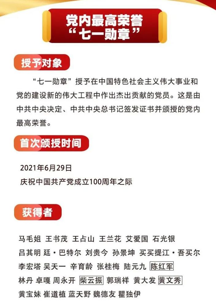 网友留言|“五章” 颁齐！看到袁隆平的名字有黑框，网友泪目