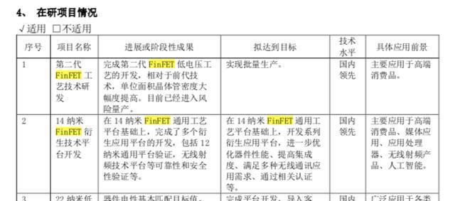 中芯国际|服务20年，年薪逾200万元！中芯国际核心技术人员离职，放弃近千万的股票激励