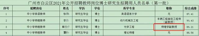 热议|大学老师不香了？高校副教授跳槽到中学，引网友争议