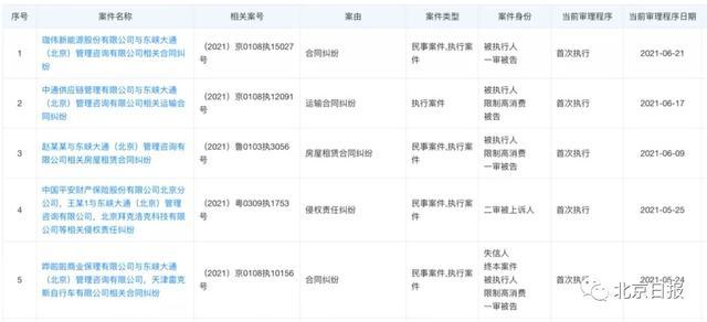 强制执行|北京交通委申请强制执行，ofo经约谈后仍不退押金