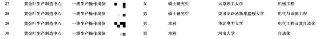 公示|卷烟厂流水线上研究生超30%，人大、武大毕业卷香烟