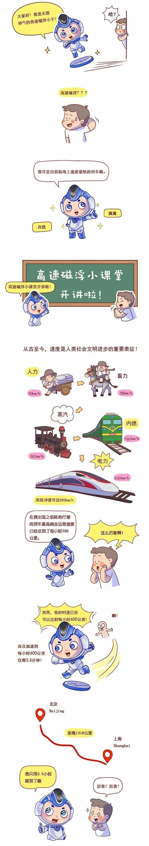 道岔系统|全球首套、地表最快！我国时速600公里高速磁浮列车来了