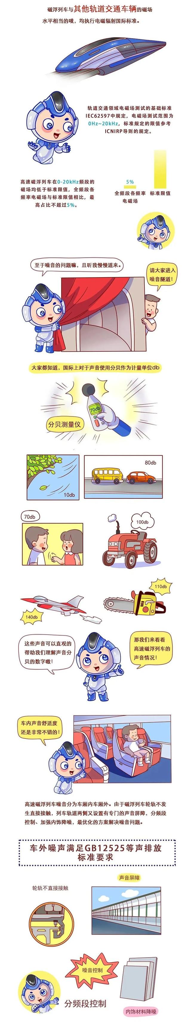 道岔系统|全球首套、地表最快！我国时速600公里高速磁浮列车来了