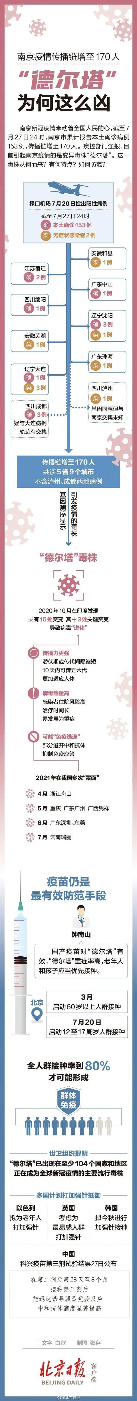 ■德尔塔毒株感染者临床症状不典型，一图看懂德尔塔毒株为何这么凶