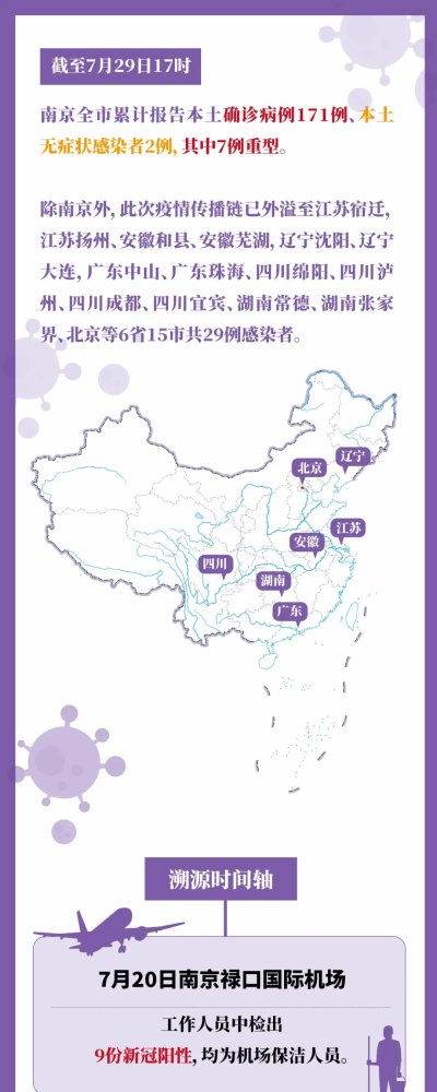 耶稣堂弄|南京张家界!本轮疫情或已形成传播双中心 打疫苗又排长队