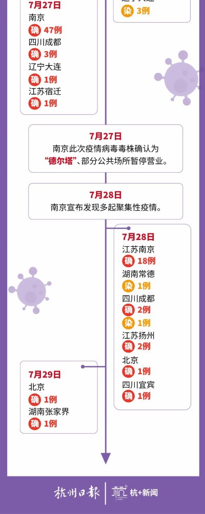 耶稣堂弄|南京张家界!本轮疫情或已形成传播双中心 打疫苗又排长队