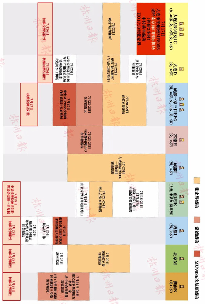 耶稣堂弄|南京张家界!本轮疫情或已形成传播双中心 打疫苗又排长队