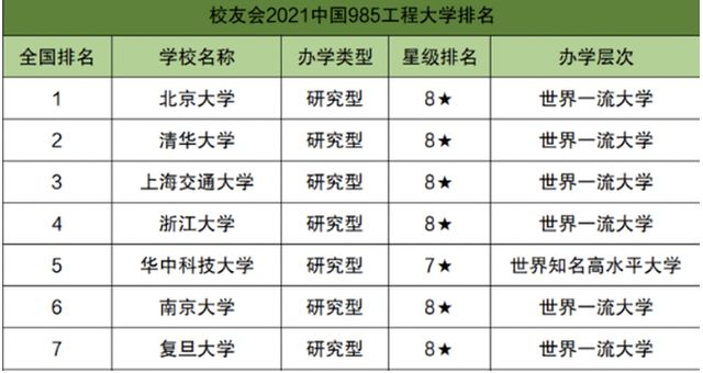转学|哗众取宠？华科回应网红称可以靠关系转学：录取符合高考政策
