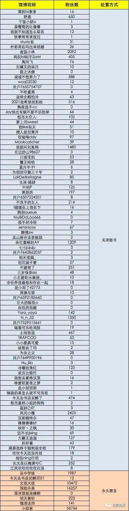 音乐作品|央视网：走火入魔的粉丝该清醒了！吴亦凡及其工作室账号已注销