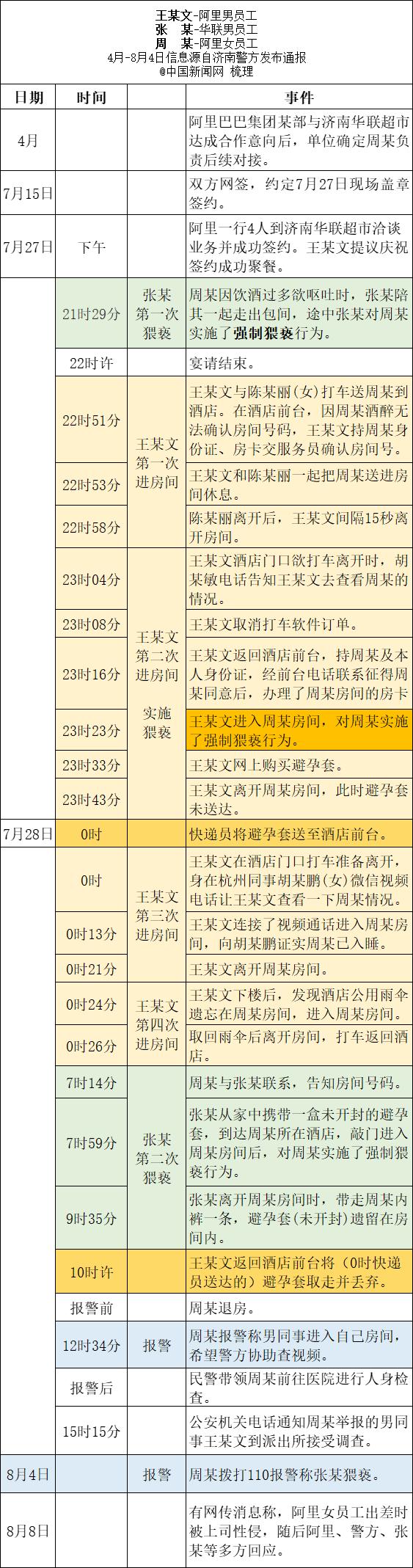 时间轴|阿里女员工案件时间轴 6大疑问待解 事件时间轴在此