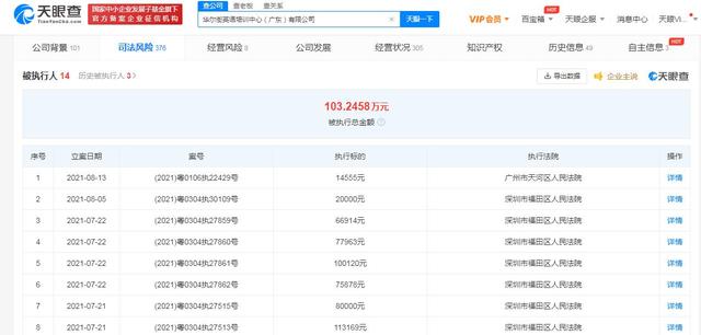图赏|上亿元学费还未退还、逼员工离职！华尔街英语被强制执行