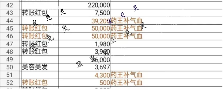 元臻堂|67岁上海阿姨在足浴店1年花300万 店员吹嘘＂药王＂项目能救活死人