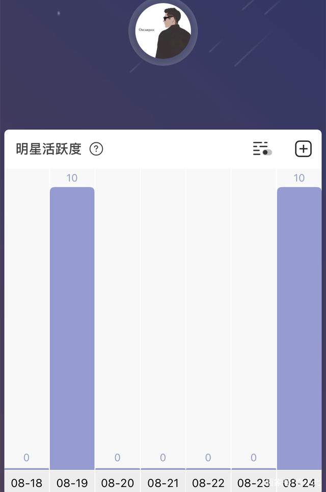 钱枫|举报性侵女生报警后 钱枫疑拜太岁 微博多次上线着急程度肉眼可见