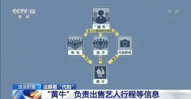 行程|揭秘明星“代拍”产业链 为找到拍摄位置，有人甚至攀爬岩壁